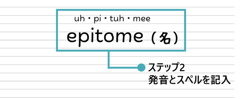 ステップ2：発音とスペルのダブル記入の手順を説明する図