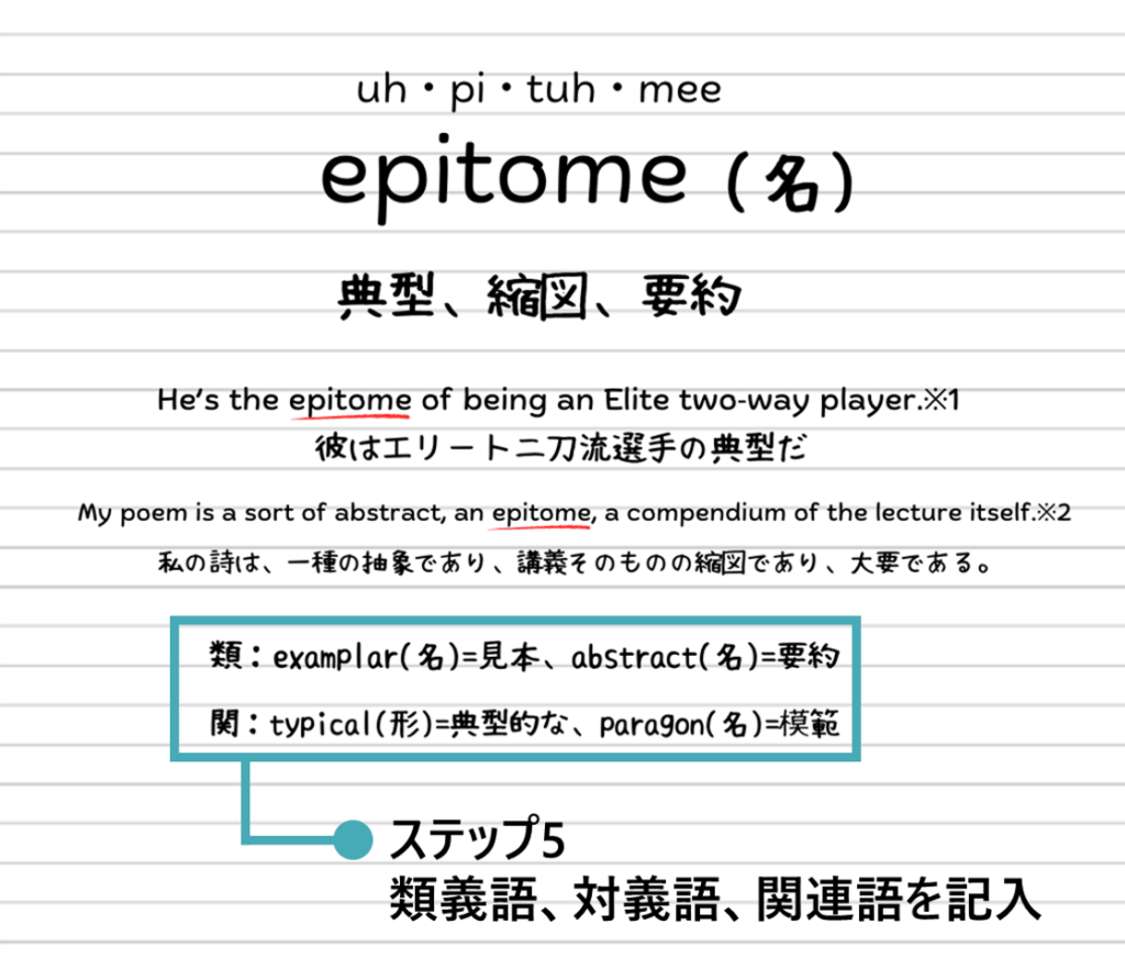 ステップ5：類義語、対義語、関連語を書くを説明する図