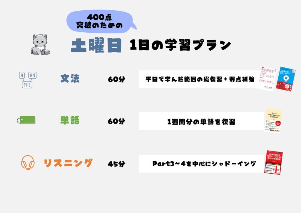 400点突破のための土曜日1日の学習プラン